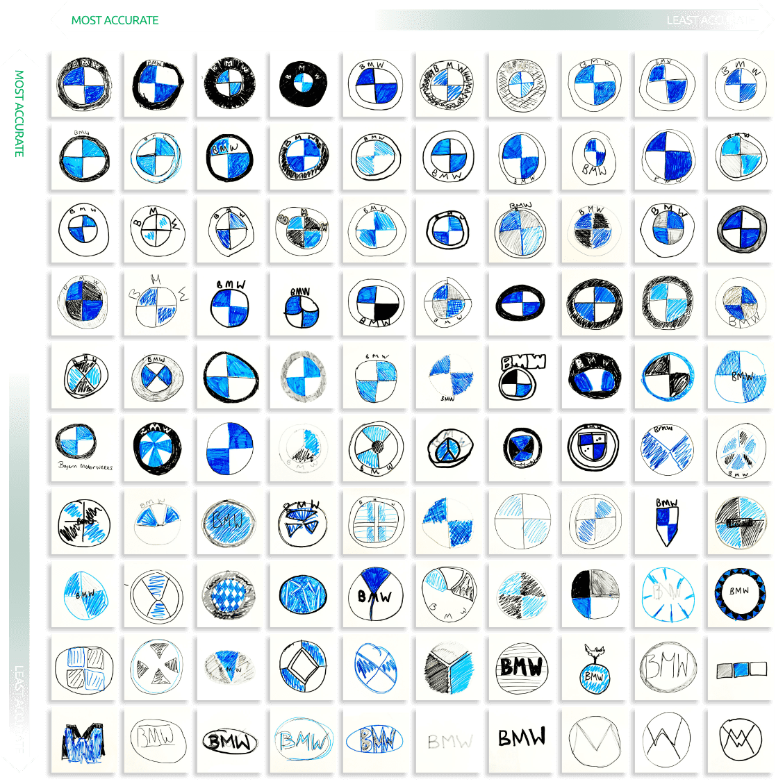 BMW Logo Most Remembered, Kia's Was The Least 03/30/2023